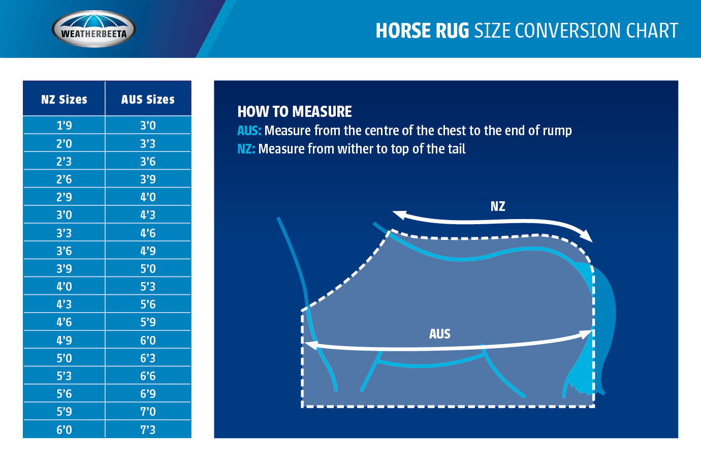 WeatherBeeta Horse Rug Size Chart