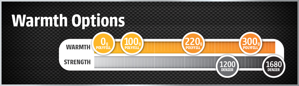 Warmth Options